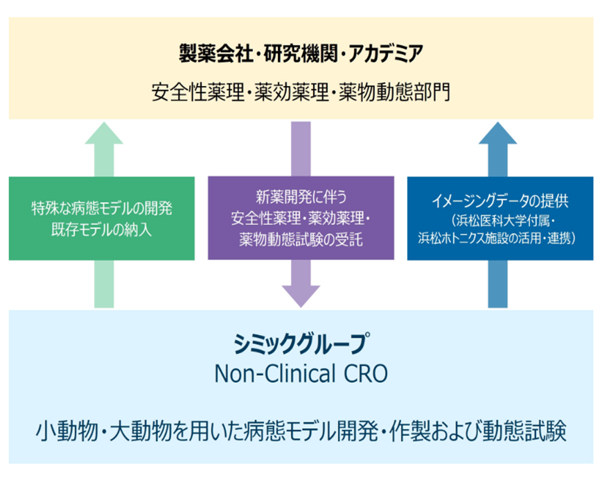 ビジネスフロー
